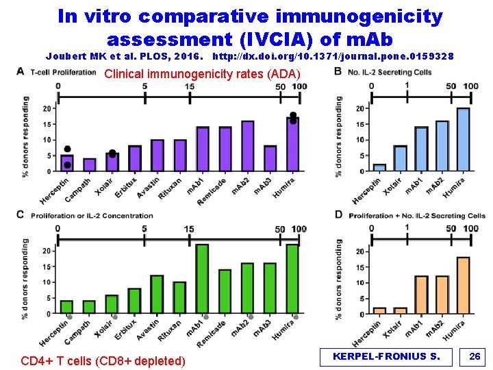 In vitro comparative immunogenicity assessment (IVCIA) of m. Ab Joubert MK et al. PLOS,