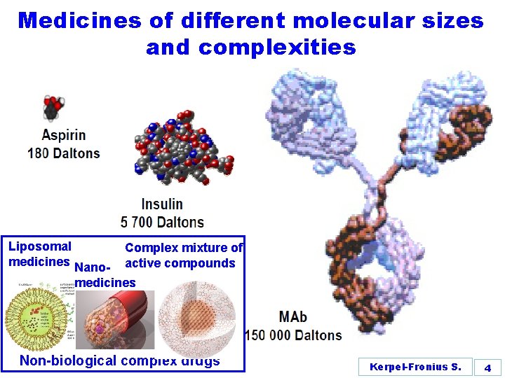 Medicines of different molecular sizes and complexities Liposomal medicines Nano- Complex mixture of active