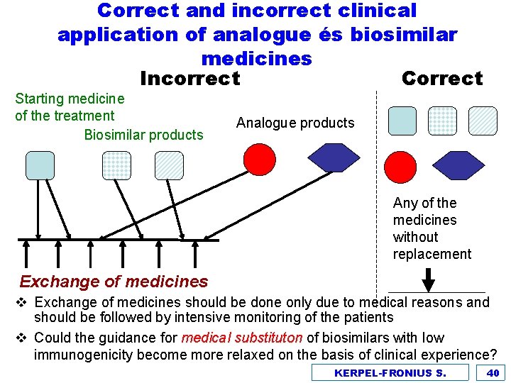 Correct and incorrect clinical application of analogue és biosimilar medicines Incorrect Correct Starting medicine