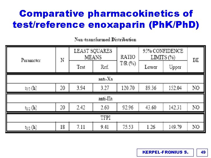 Comparative pharmacokinetics of test/reference enoxaparin (Ph. K/Ph. D) KERPEL-FRONIUS S. 49 