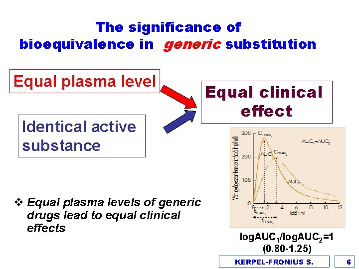 The significance of bioequivalence in generic substitution Equal plasma level Identical active substance v
