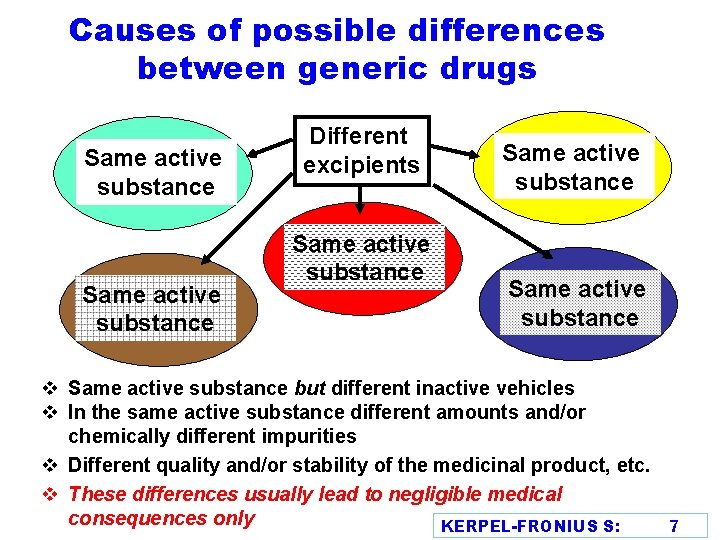 Causes of possible differences between generic drugs Same active substance Different excipients Same active