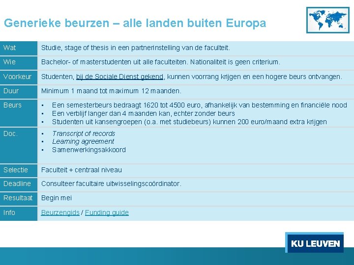 Generieke beurzen – alle landen buiten Europa Wat Studie, stage of thesis in een Generieke beurzen – alle landen buiten Europa Wat Studie, stage of thesis in een