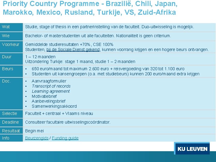 Priority Country Programme - Brazilië, Chili, Japan, Marokko, Mexico, Rusland, Turkije, VS, Zuid-Afrika Wat Priority Country Programme - Brazilië, Chili, Japan, Marokko, Mexico, Rusland, Turkije, VS, Zuid-Afrika Wat