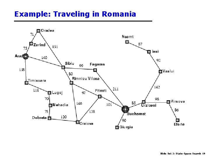 Example: Traveling in Romania Slide Set 2: State-Space Search 19 