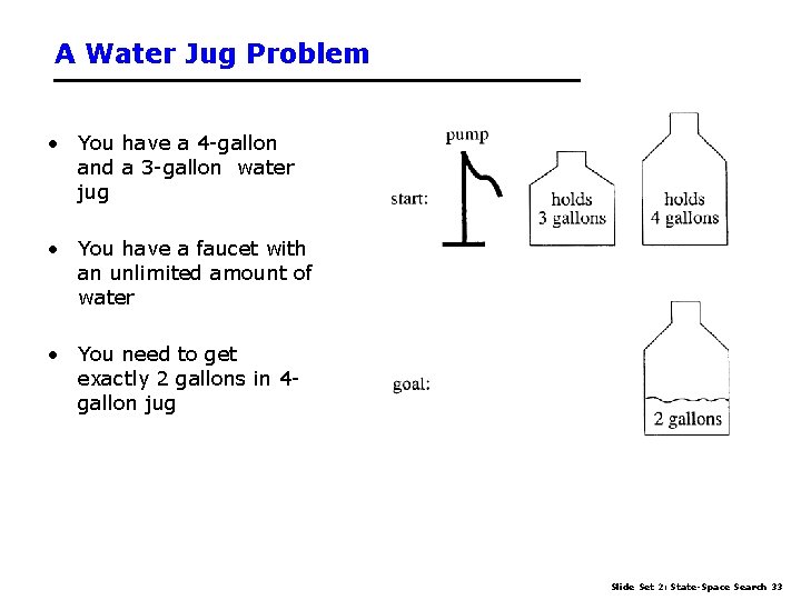 A Water Jug Problem • You have a 4 -gallon and a 3 -gallon