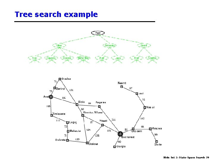 Tree search example Slide Set 2: State-Space Search 39 