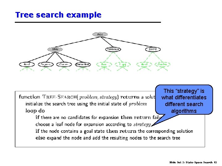 Tree search example This “strategy” is what differentiates different search algorithms Slide Set 2: