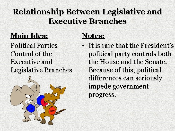 Relationship Between Legislative and Executive Branches Main Idea: Political Parties Control of the Executive