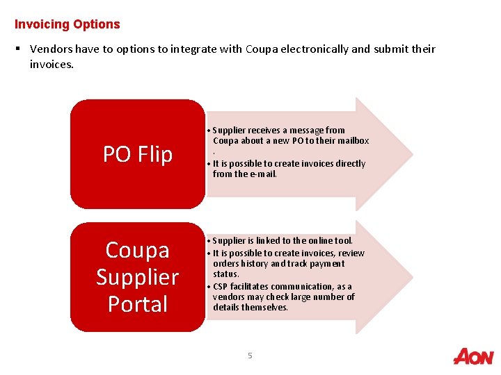 Invoicing Options § Vendors have to options to integrate with Coupa electronically and submit