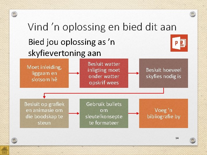 Vind ’n oplossing en bied dit aan Bied jou oplossing as ’n skyfievertoning aan