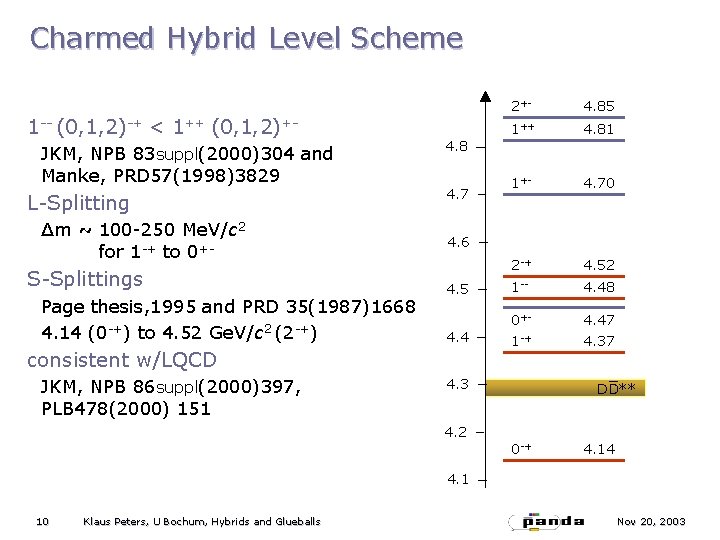 Charmed Hybrid Level Scheme 1 -- (0, 1, 2)-+ < 1++ (0, 1, 2)+JKM,