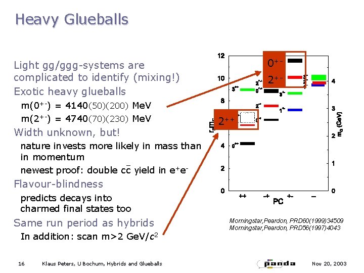 Heavy Glueballs 0+- Light gg/ggg-systems are complicated to identify (mixing!) Exotic heavy glueballs m(0+-)