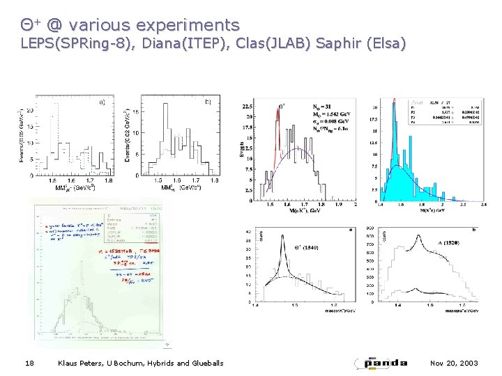 Θ+ @ various experiments LEPS(SPRing-8), Diana(ITEP), Clas(JLAB) Saphir (Elsa) 18 Klaus Peters, U Bochum,