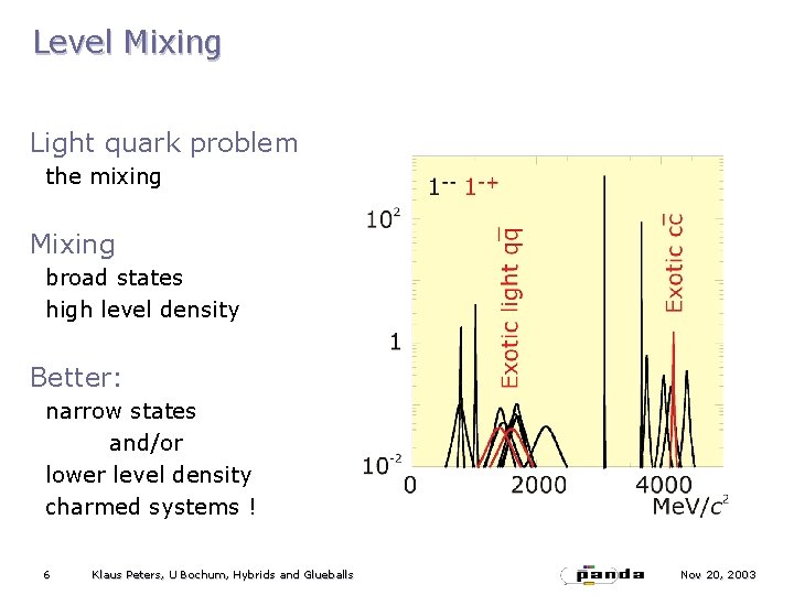 Level Mixing Light quark problem the mixing Mixing broad states high level density Better: