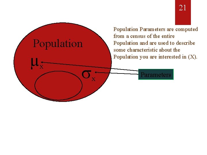 21 Population µx sx Population Parameters are computed from a census of the entire