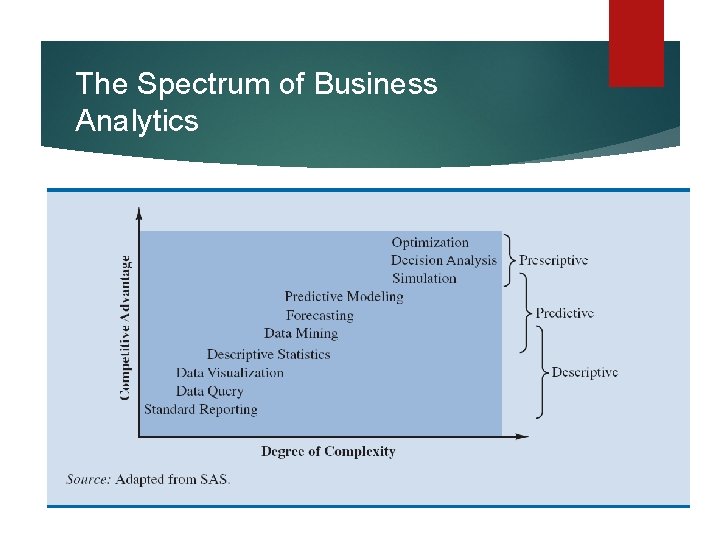 The Spectrum of Business Analytics 7 