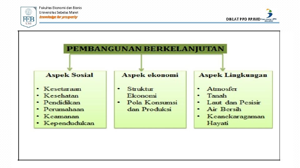 Fakultas Ekonomi dan Bisnis Universitas Sebelas Maret knowledge for prosperity DIKLAT PPD RPJMD 