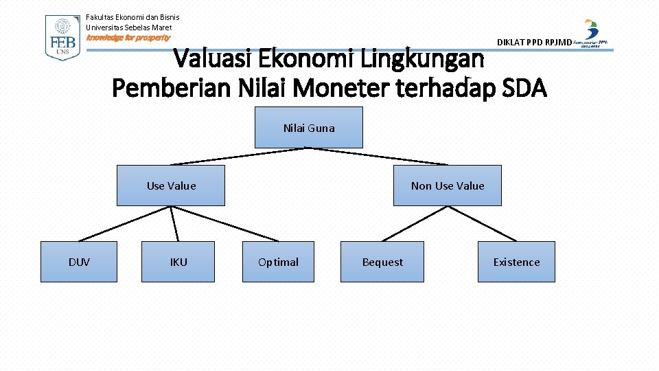 Fakultas Ekonomi dan Bisnis Universitas Sebelas Maret knowledge for prosperity DIKLAT PPD RPJMD Valuasi