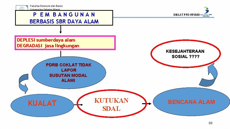 Fakultas Ekonomi dan Bisnis Universitas Sebelas Maret knowledge for prosperity P EM BANGUNAN BERBASIS