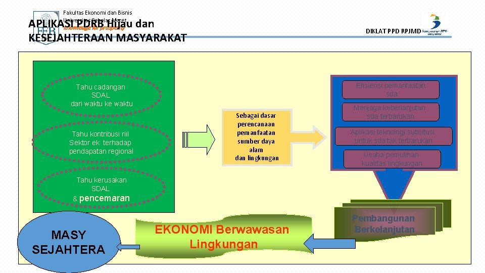 Fakultas Ekonomi dan Bisnis Universitas Sebelas Maret APLIKASI PDRB Hijau dan knowledge for prosperity