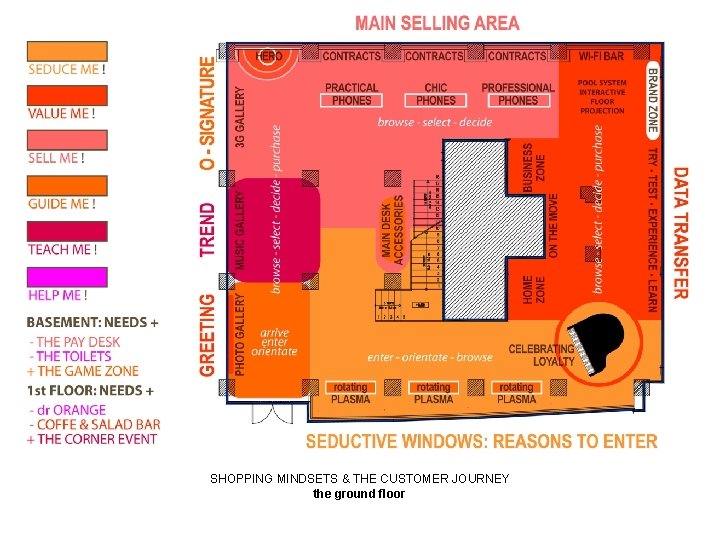 SHOPPING MINDSETS & THE CUSTOMER JOURNEY the ground floor 