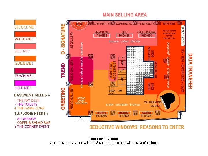 main selling area product clear segmentation in 3 categories: practical, chic, professional 