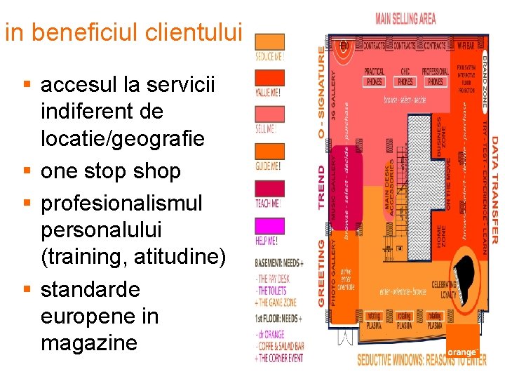 in beneficiul clientului § accesul la servicii indiferent de locatie/geografie § one stop shop