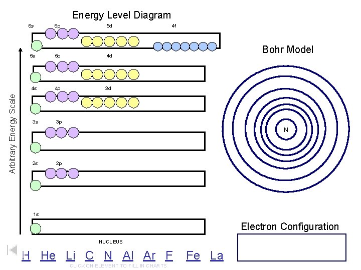 Arbitrary Energy Scale Energy Level Diagram 6 s 6 p 5 d 5 s Arbitrary Energy Scale Energy Level Diagram 6 s 6 p 5 d 5 s