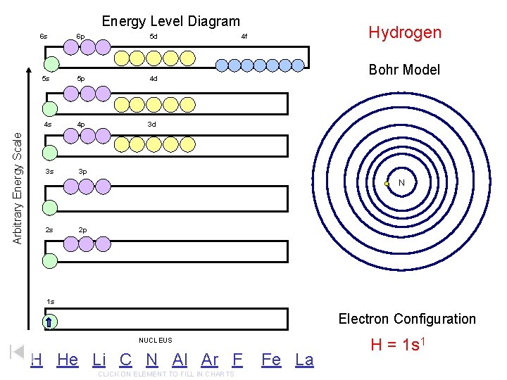 Arbitrary Energy Scale Energy Level Diagram 6 s 6 p 5 d 5 s Arbitrary Energy Scale Energy Level Diagram 6 s 6 p 5 d 5 s