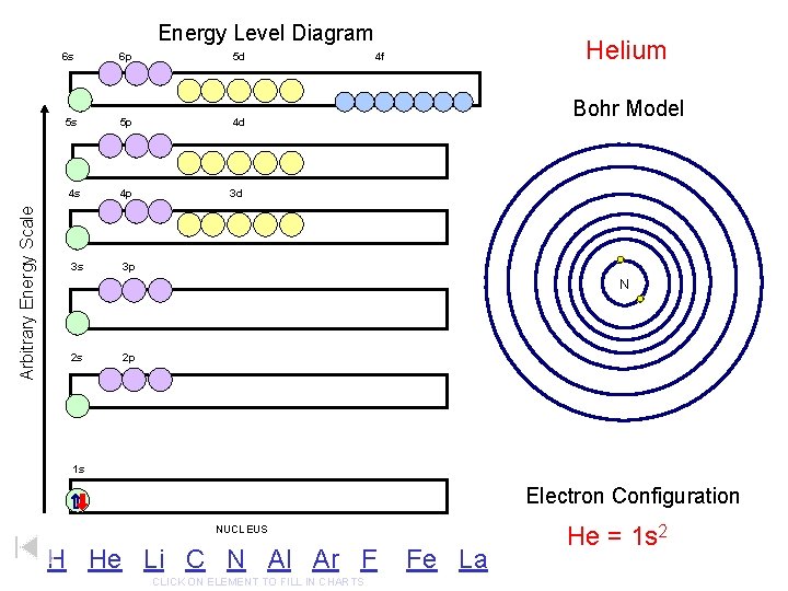Arbitrary Energy Scale Energy Level Diagram 6 s 6 p 5 d 5 s Arbitrary Energy Scale Energy Level Diagram 6 s 6 p 5 d 5 s