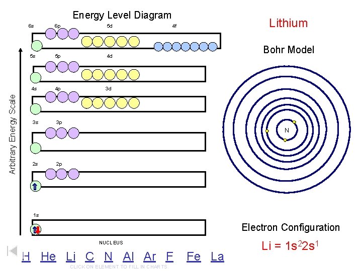 Arbitrary Energy Scale Energy Level Diagram 6 s 6 p 5 d 5 s Arbitrary Energy Scale Energy Level Diagram 6 s 6 p 5 d 5 s