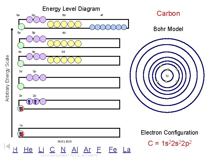 Arbitrary Energy Scale Energy Level Diagram 6 s 6 p 5 d 5 s Arbitrary Energy Scale Energy Level Diagram 6 s 6 p 5 d 5 s