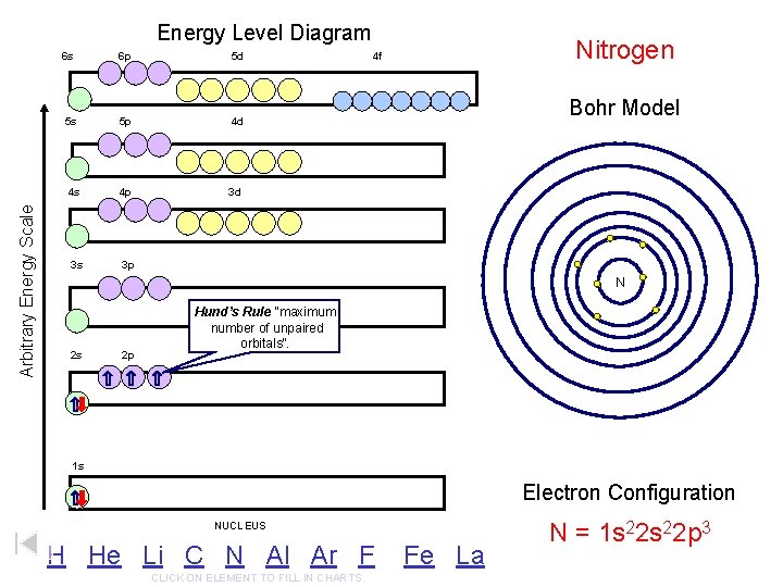Arbitrary Energy Scale Energy Level Diagram 6 s 6 p 5 d 5 s Arbitrary Energy Scale Energy Level Diagram 6 s 6 p 5 d 5 s