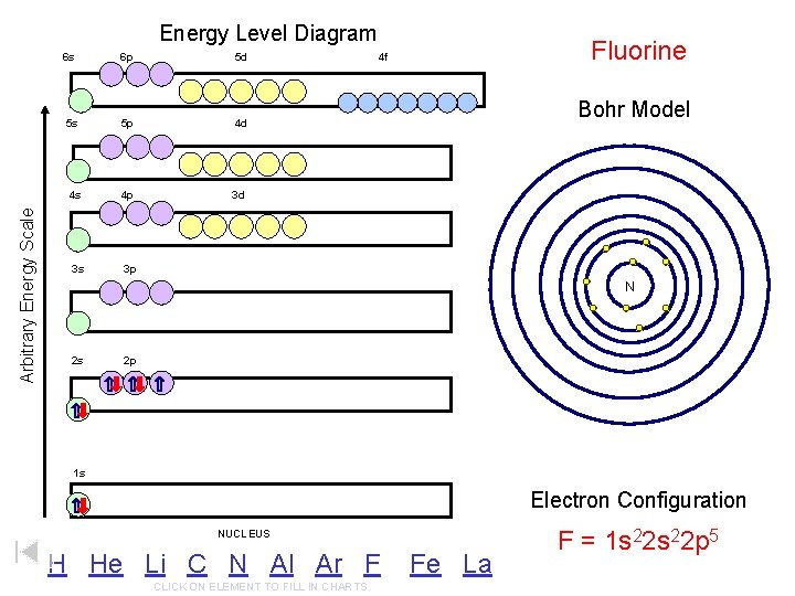 Arbitrary Energy Scale Energy Level Diagram 6 s 6 p 5 d 5 s Arbitrary Energy Scale Energy Level Diagram 6 s 6 p 5 d 5 s