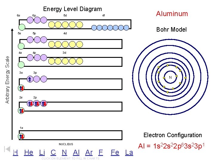 Arbitrary Energy Scale Energy Level Diagram 6 s 6 p 5 d 5 s Arbitrary Energy Scale Energy Level Diagram 6 s 6 p 5 d 5 s