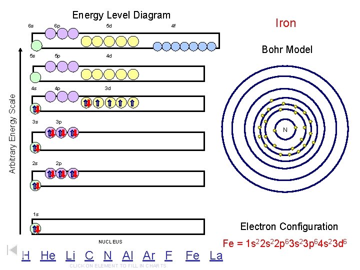 Arbitrary Energy Scale Energy Level Diagram 6 s 6 p 5 d 5 s Arbitrary Energy Scale Energy Level Diagram 6 s 6 p 5 d 5 s
