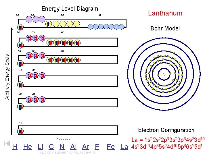 Arbitrary Energy Scale Energy Level Diagram 6 s 6 p 5 d 5 s Arbitrary Energy Scale Energy Level Diagram 6 s 6 p 5 d 5 s