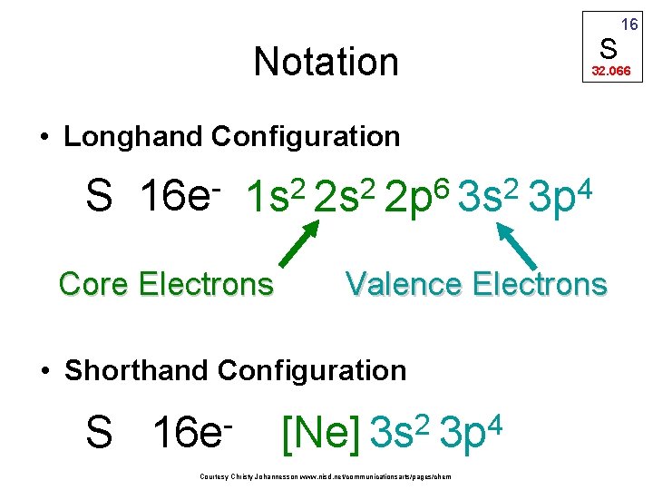 Notation S 32. 066 • Longhand Configuration S 16 e 6 2 2 2 Notation S 32. 066 • Longhand Configuration S 16 e 6 2 2 2