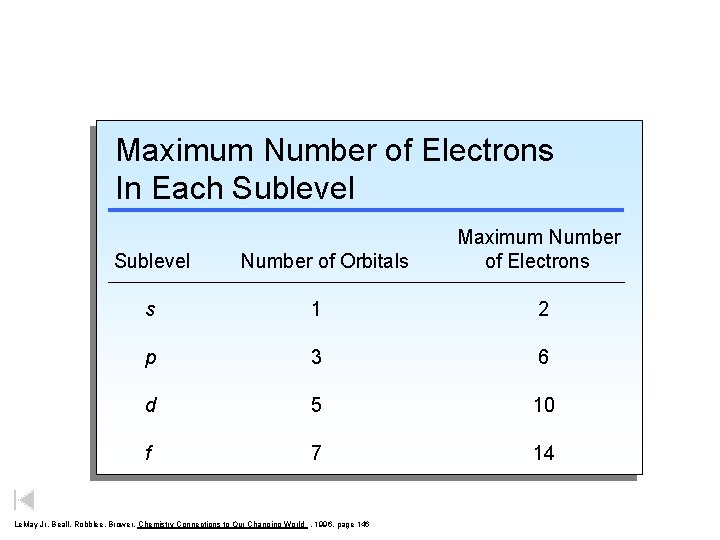 Maximum Number of Electrons In Each Sublevel Number of Orbitals Maximum Number of Electrons Maximum Number of Electrons In Each Sublevel Number of Orbitals Maximum Number of Electrons