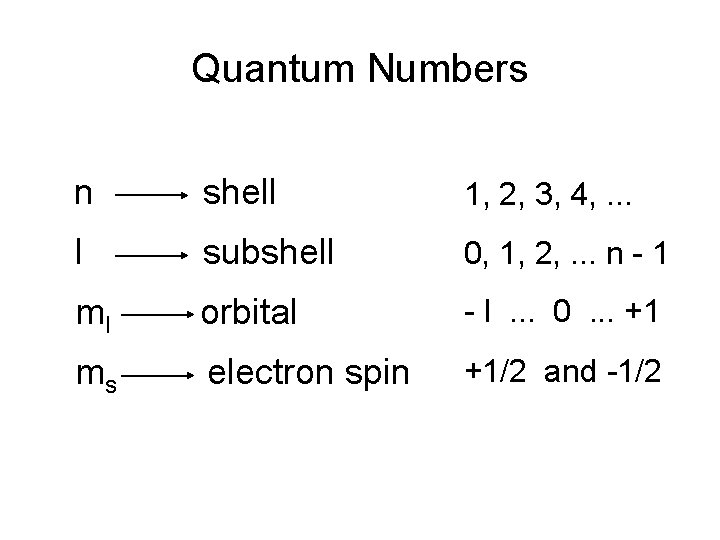 Quantum Numbers n shell 1, 2, 3, 4, . . . l subshell 0, Quantum Numbers n shell 1, 2, 3, 4, . . . l subshell 0,