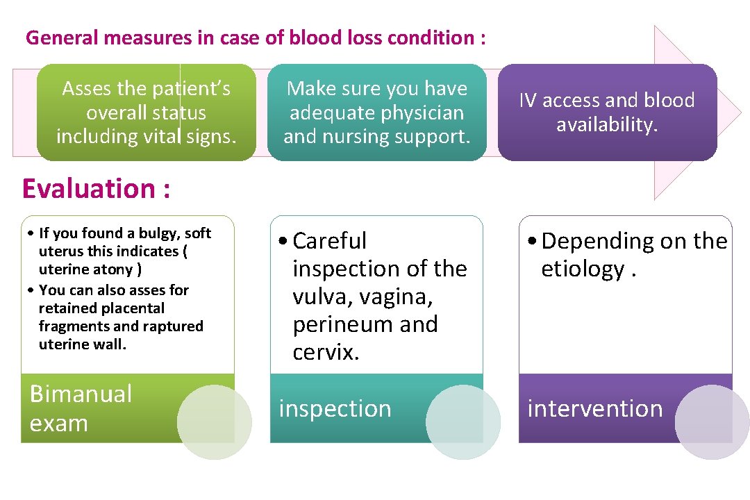 General measures in case of blood loss condition : Asses the patient’s overall status