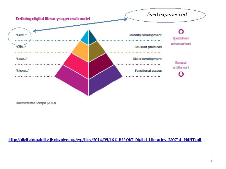 lived experienced http: //digitalcapability. jiscinvolve. org/wp/files/2014/09/JISC_REPORT_Digital_Literacies_280714_PRINT. pdf 4 