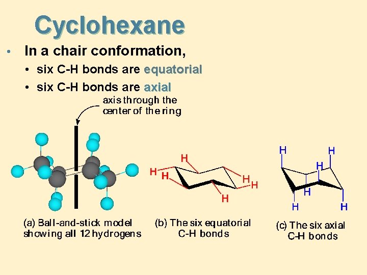 Cyclohexane • In a chair conformation, • six C-H bonds are equatorial • six