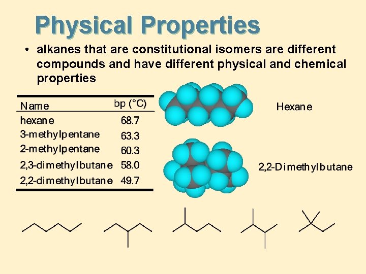 Physical Properties • alkanes that are constitutional isomers are different compounds and have different