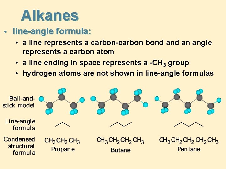 Alkanes • line-angle formula: • a line represents a carbon-carbon bond an angle represents