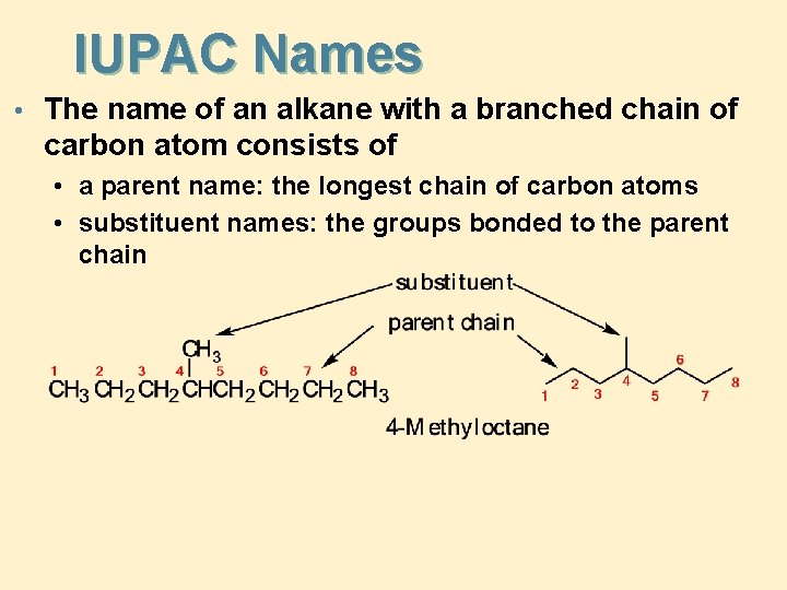 IUPAC Names • The name of an alkane with a branched chain of carbon