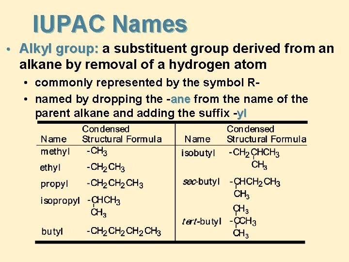 IUPAC Names • Alkyl group: a substituent group derived from an alkane by removal