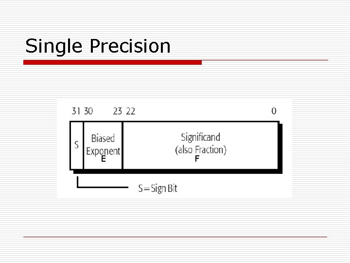 Single Precision E F 