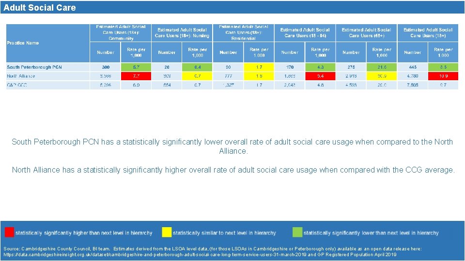 Adult Social Care South Peterborough PCN has a statistically significantly lower overall rate of